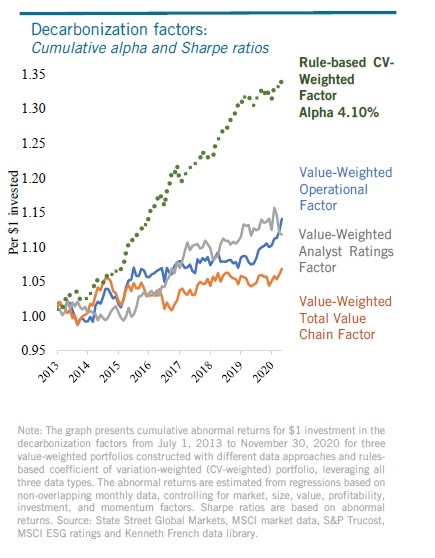 Decarbonizing everything graph