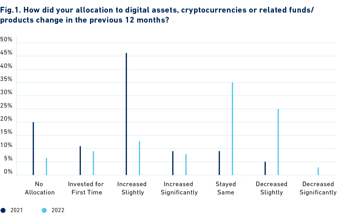 fig-1-digital-finance-readiness-in-investment-institutions