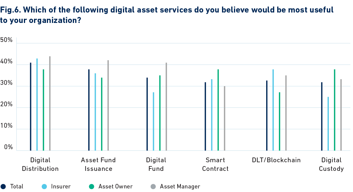 fig-6-digital-finance-readiness-in-investment-institutions