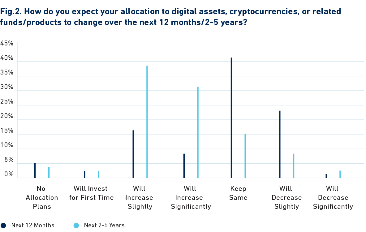 fig-2-digital-finance-readiness-in-investment-institutions