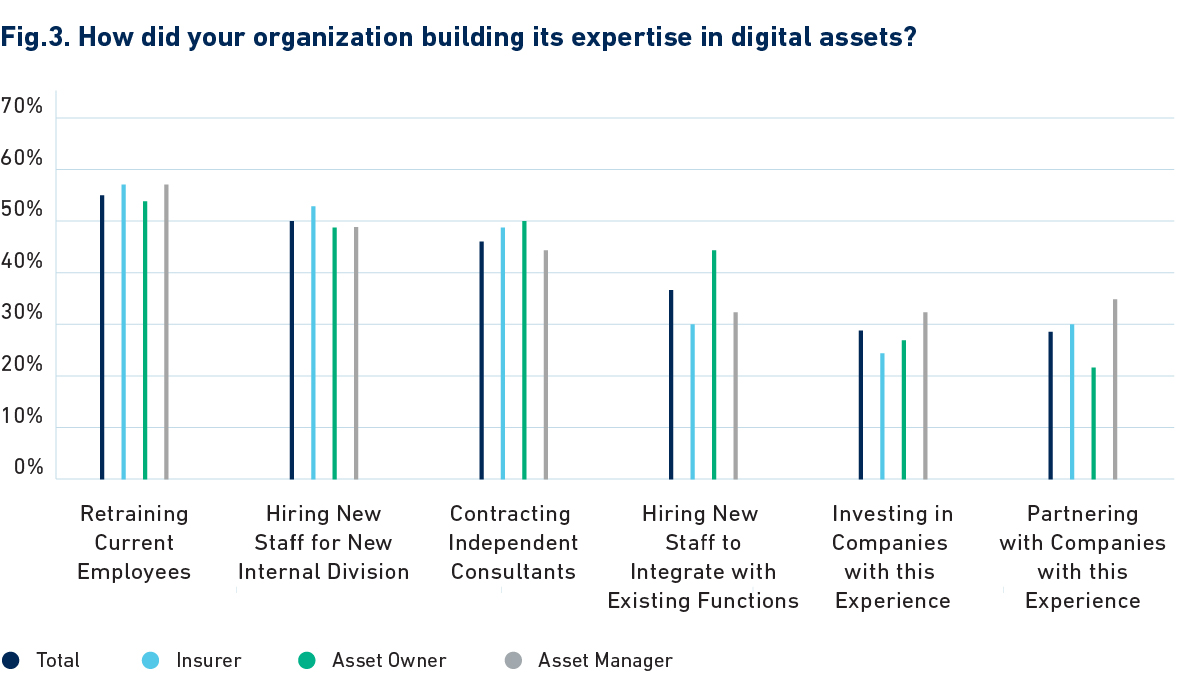 fig-3-digital-finance-readiness-in-investment-institutions