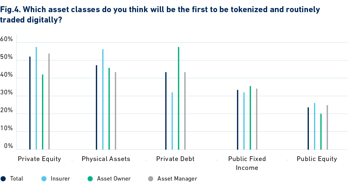 fig-4-digital-finance-readiness-in-investment-institutions