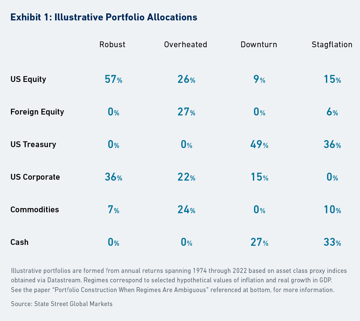 7035 graphic for regime based portfolios page 1