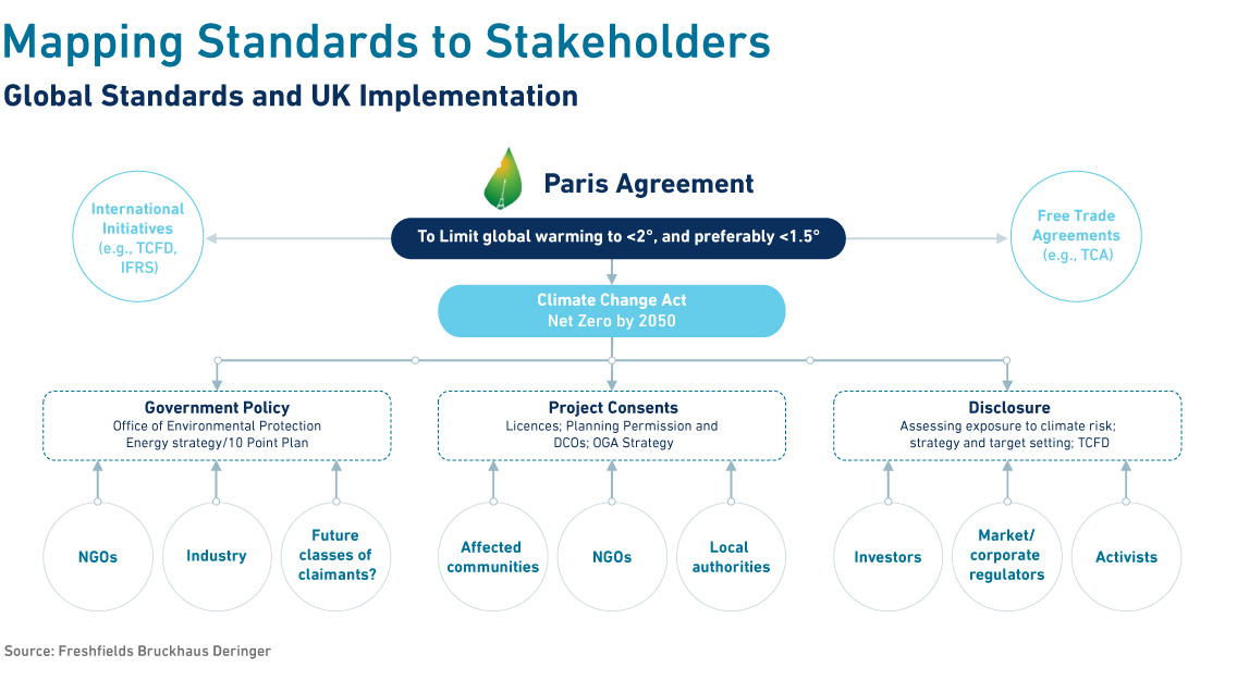 Mapping standards