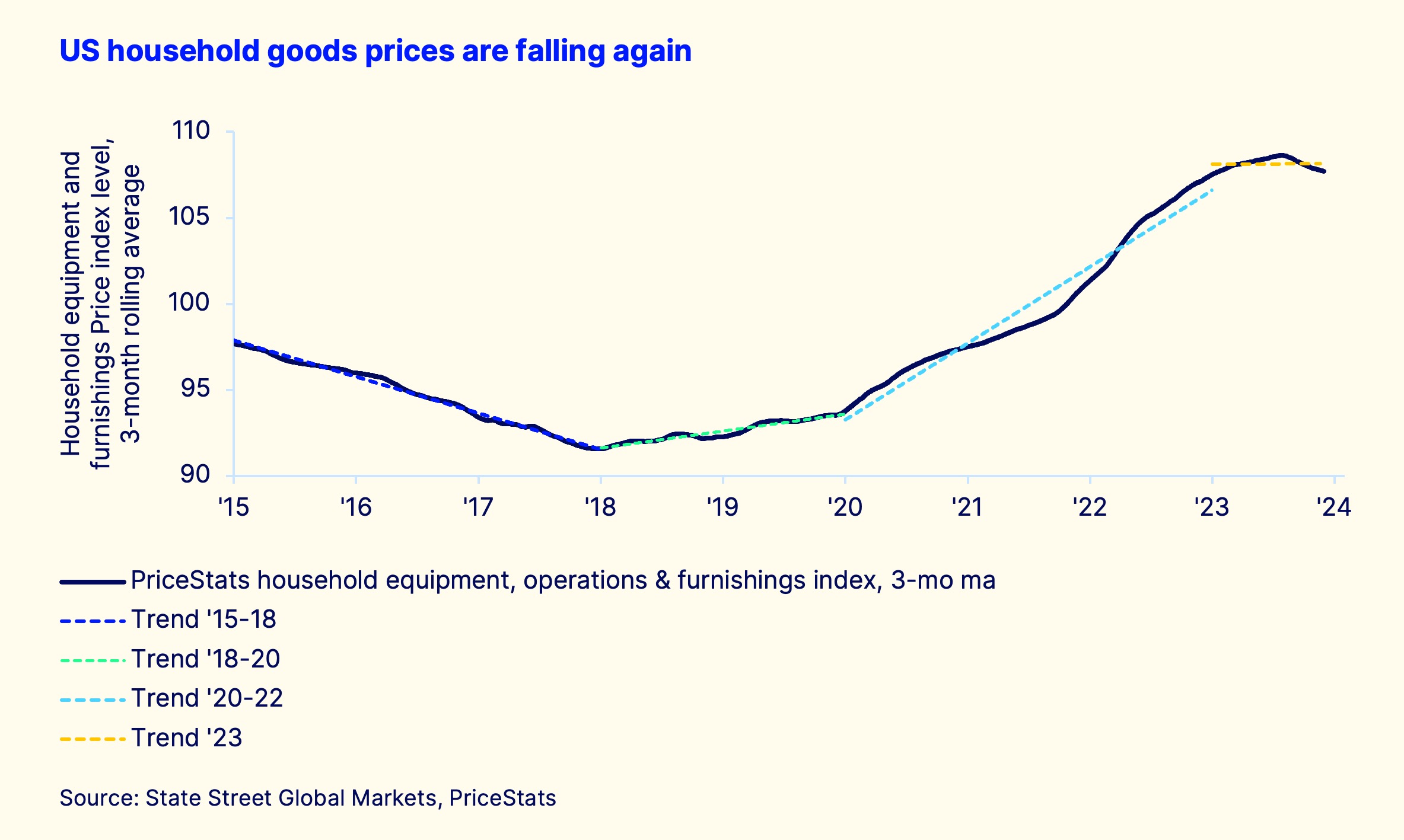 Wef chart 3 final