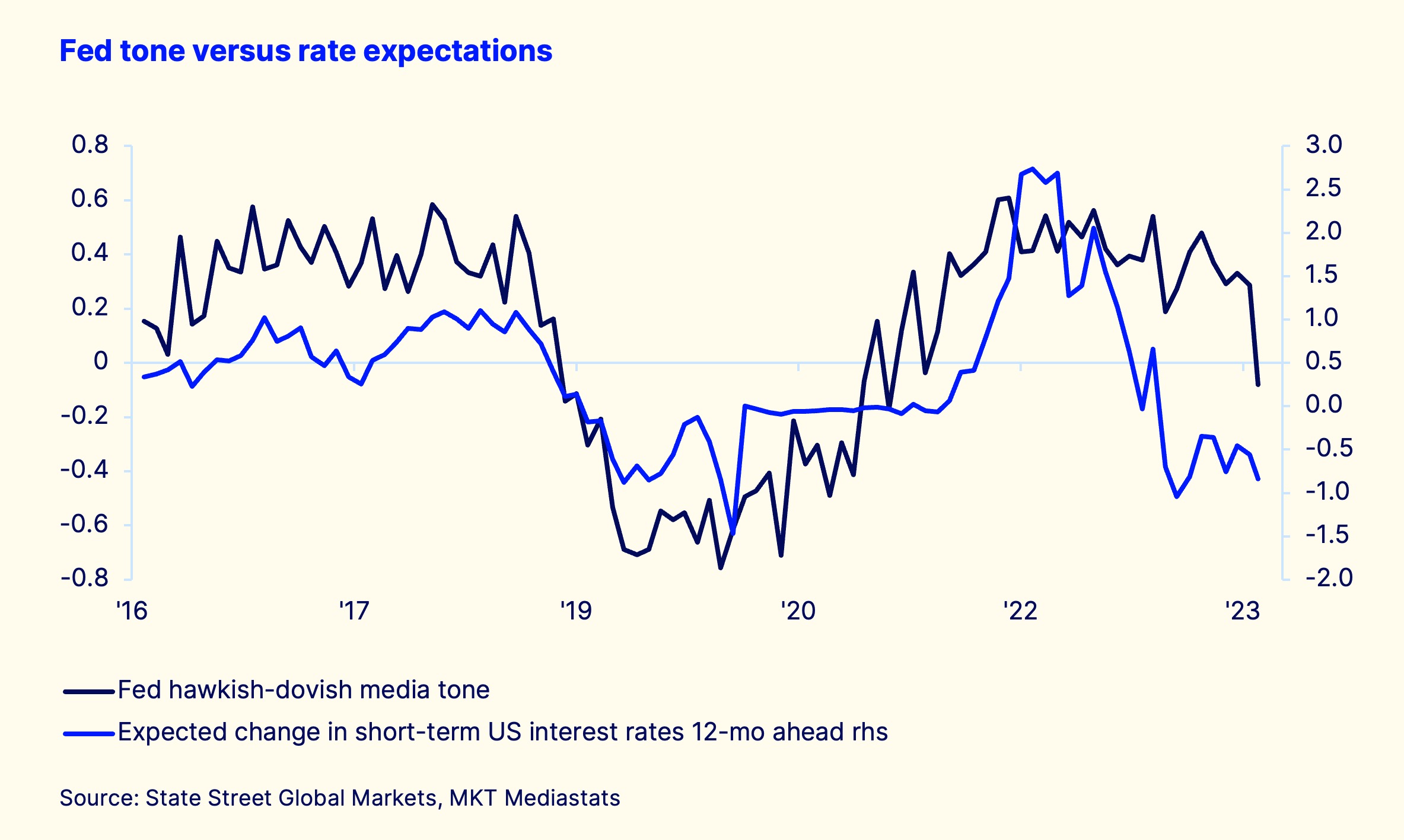 Wef chart 4 final