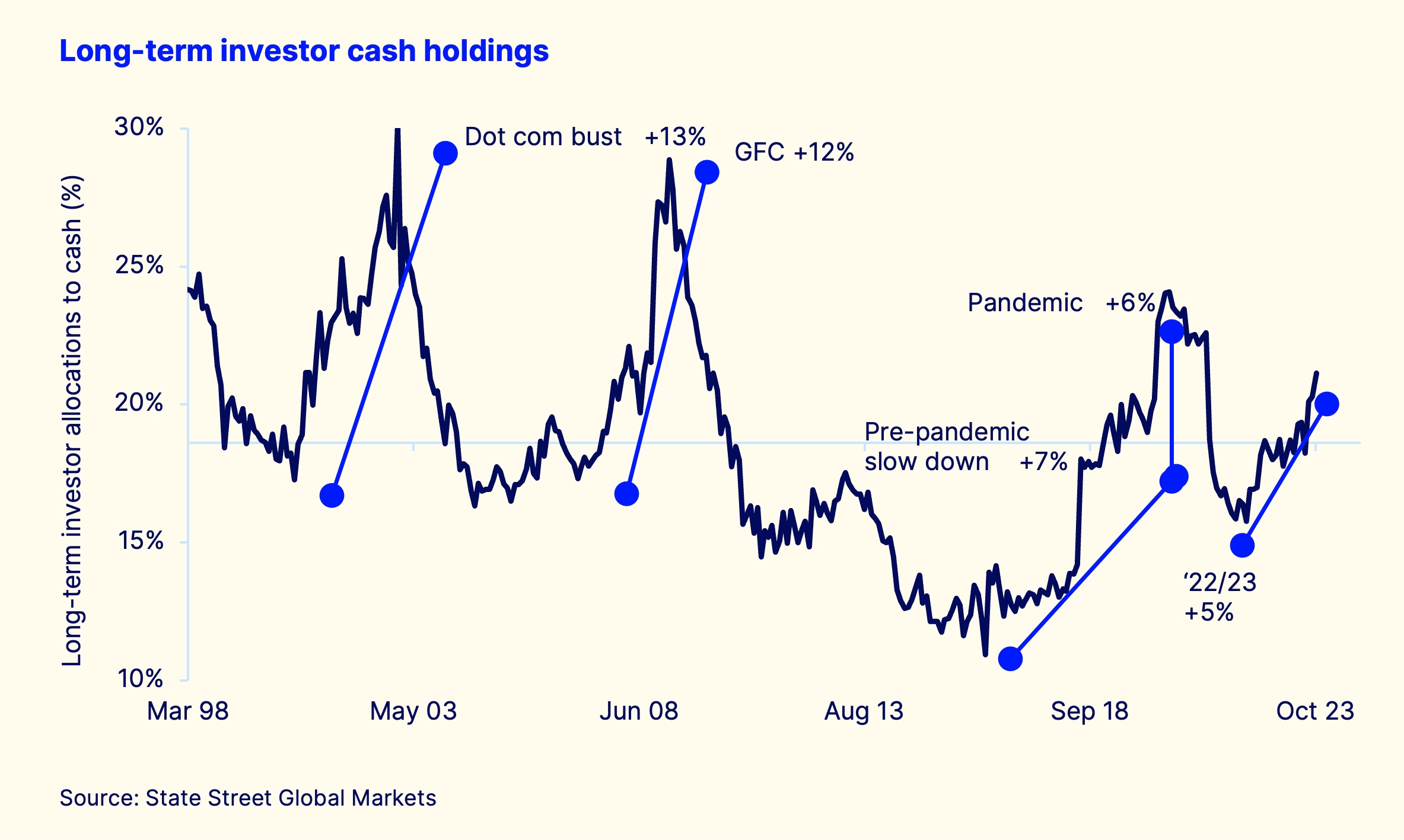 Wef chart 5 final