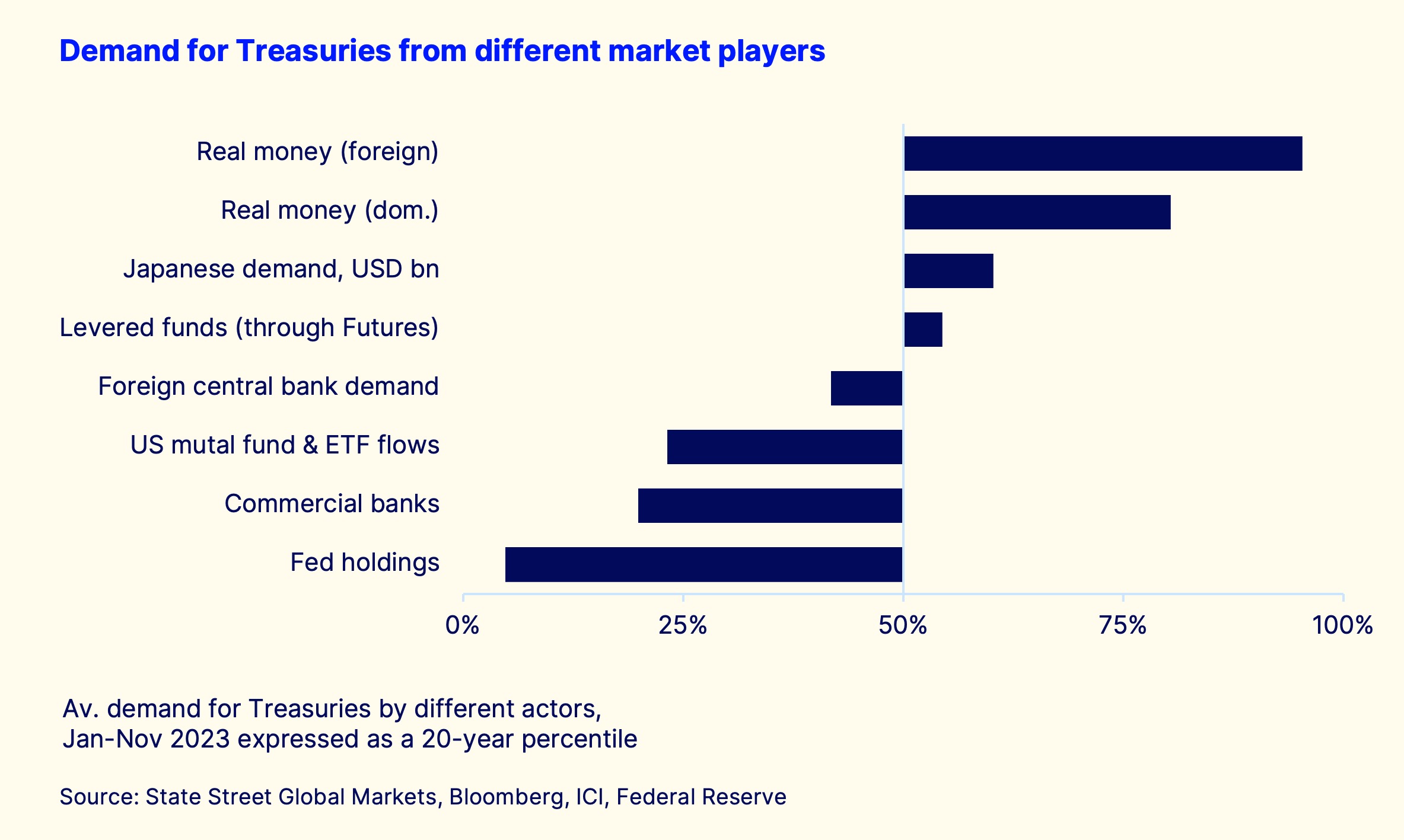 Wef chart 6 final