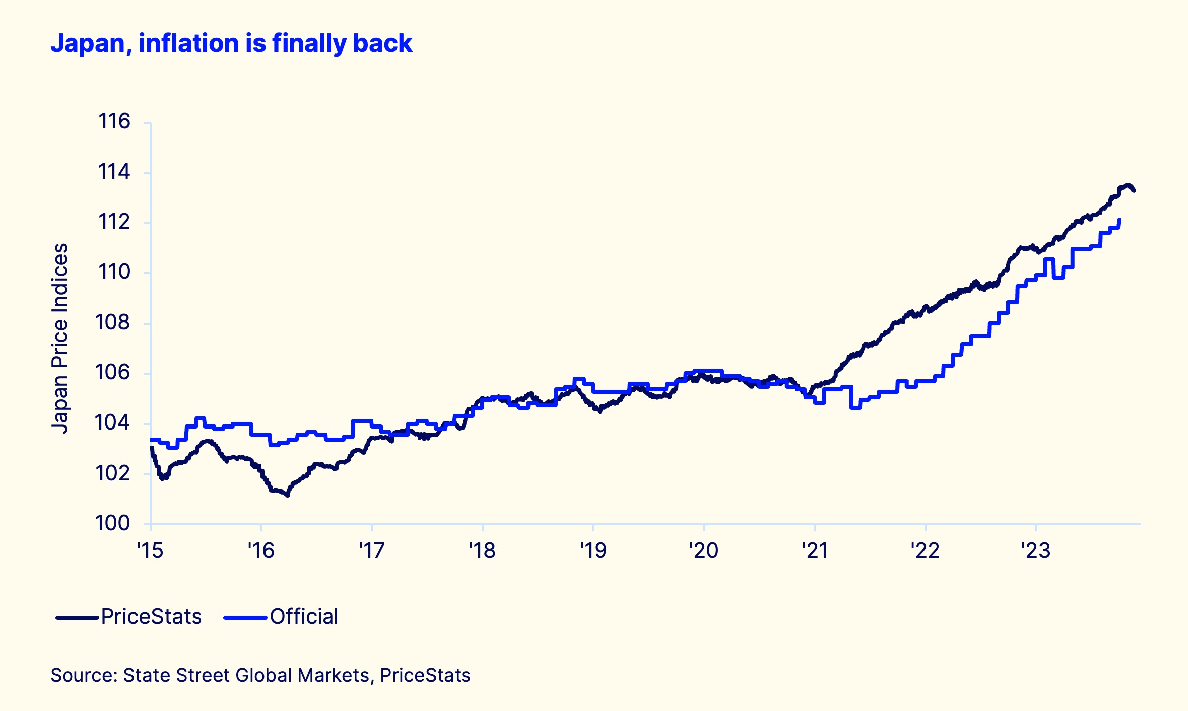 Wef chart 7 final